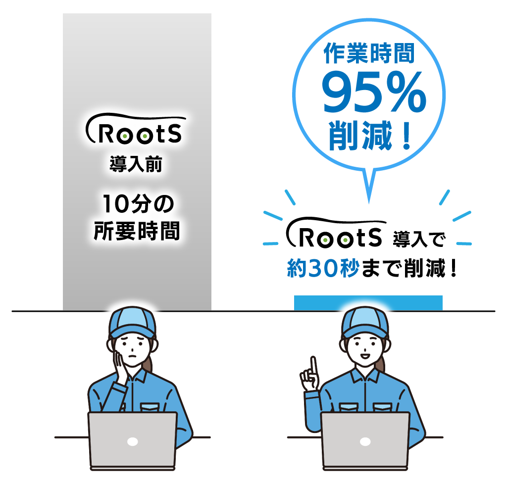 「RootS」の導入効果 SP